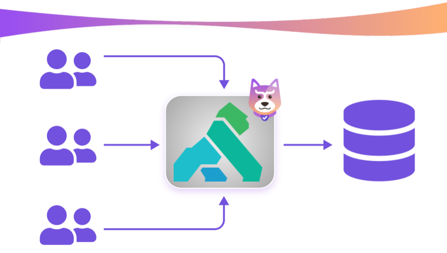 No-code permissions with Kong and Permit.io