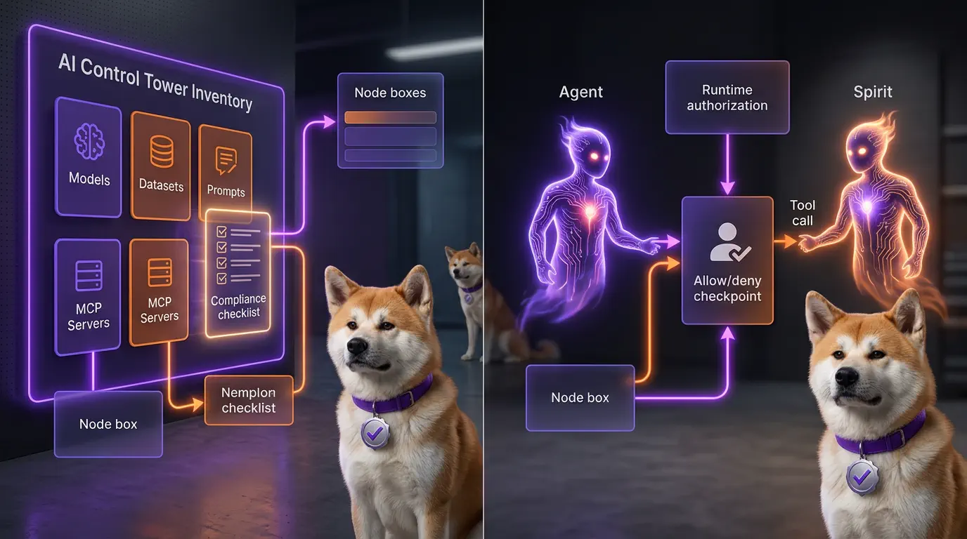 Inventory tells you what exists; runtime authorization decides what can execute now AI control tower inventory compared with action-time enforcement, showing governed assets on the left and a runtime allow-deny checkpoint on the right