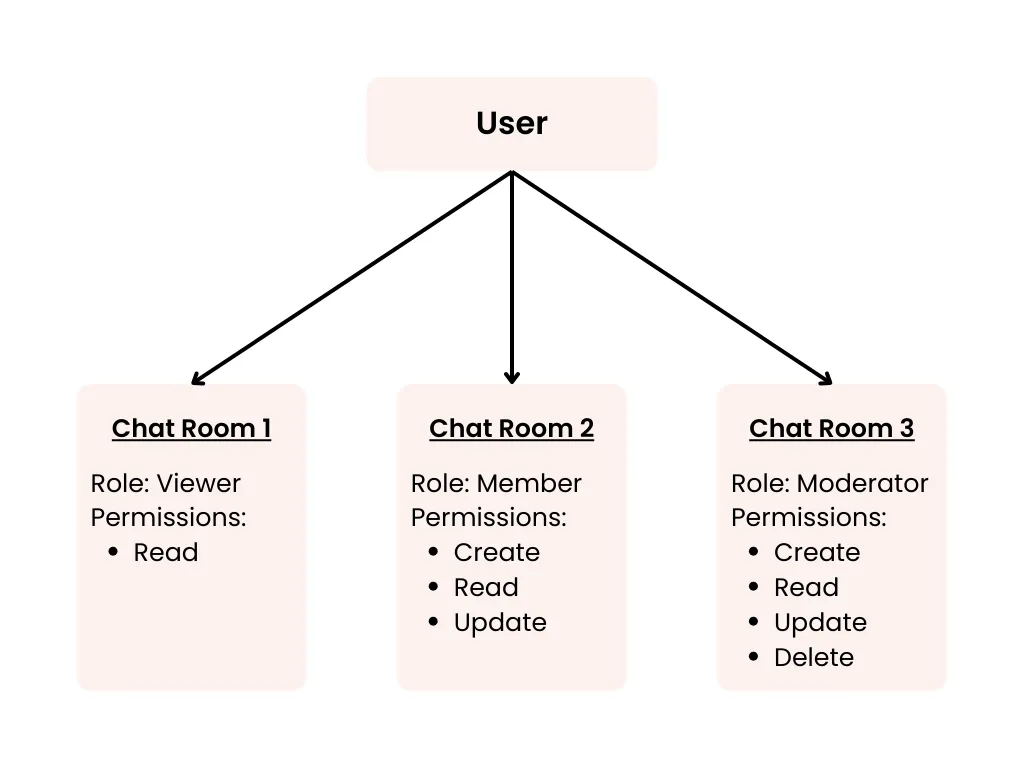 rebac diagram.png rebac diagram.png