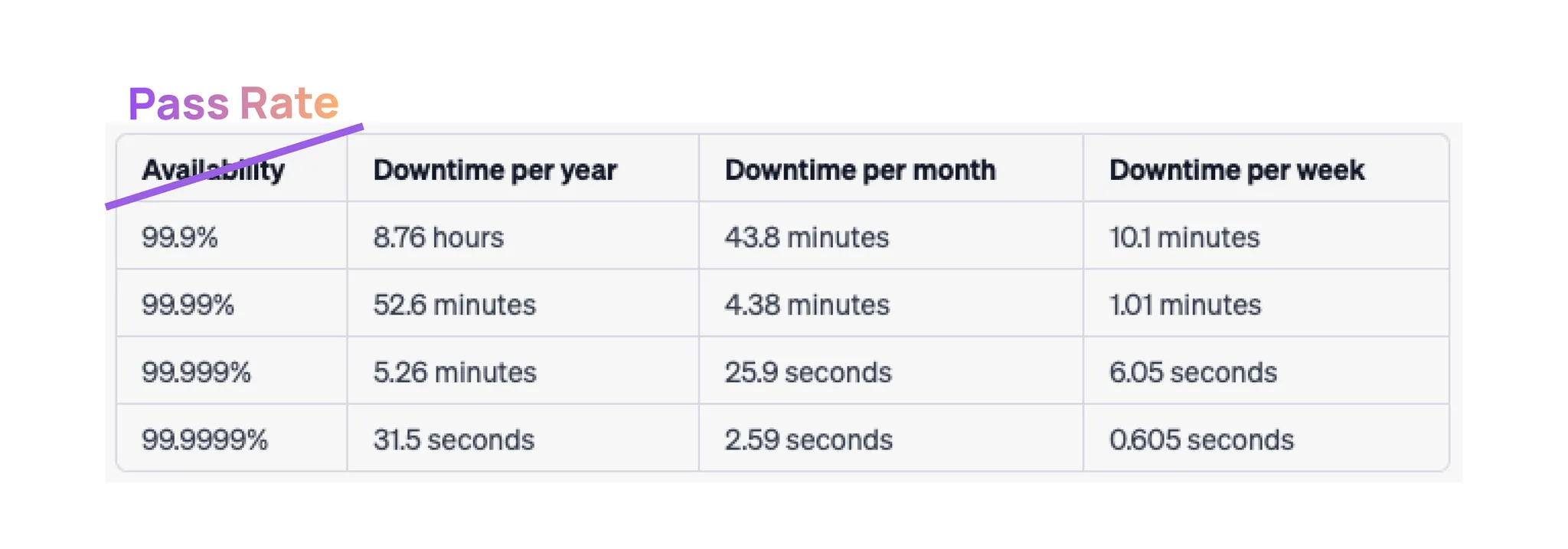 Pass rate instead availability (1).png Pass rate instead availability (1).png