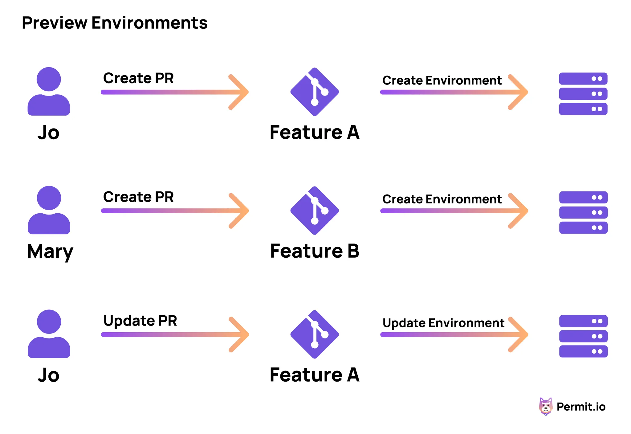 Preview environments.png Preview environments.png