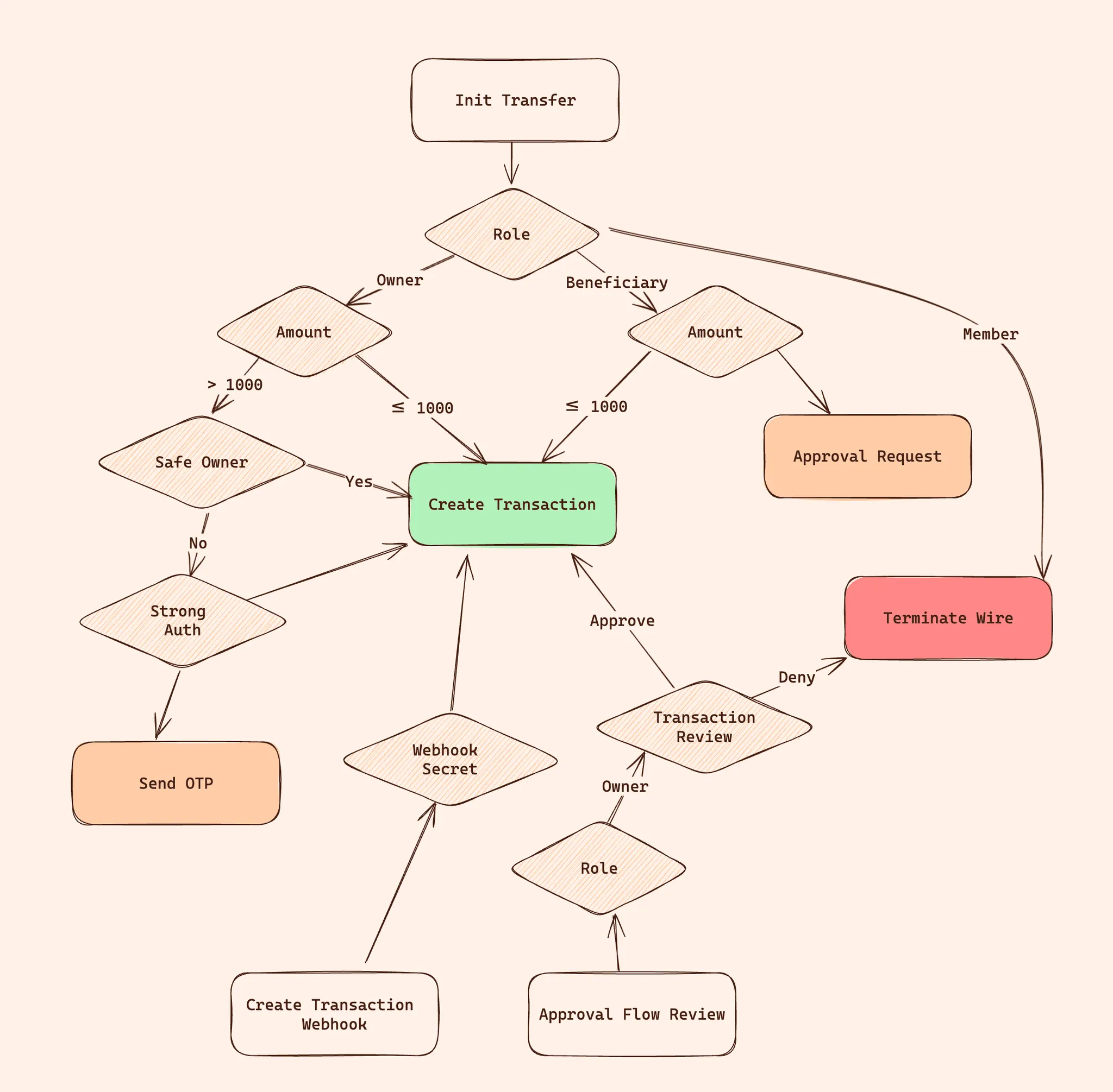 transfer_diagram (1).png transfer_diagram (1).png
