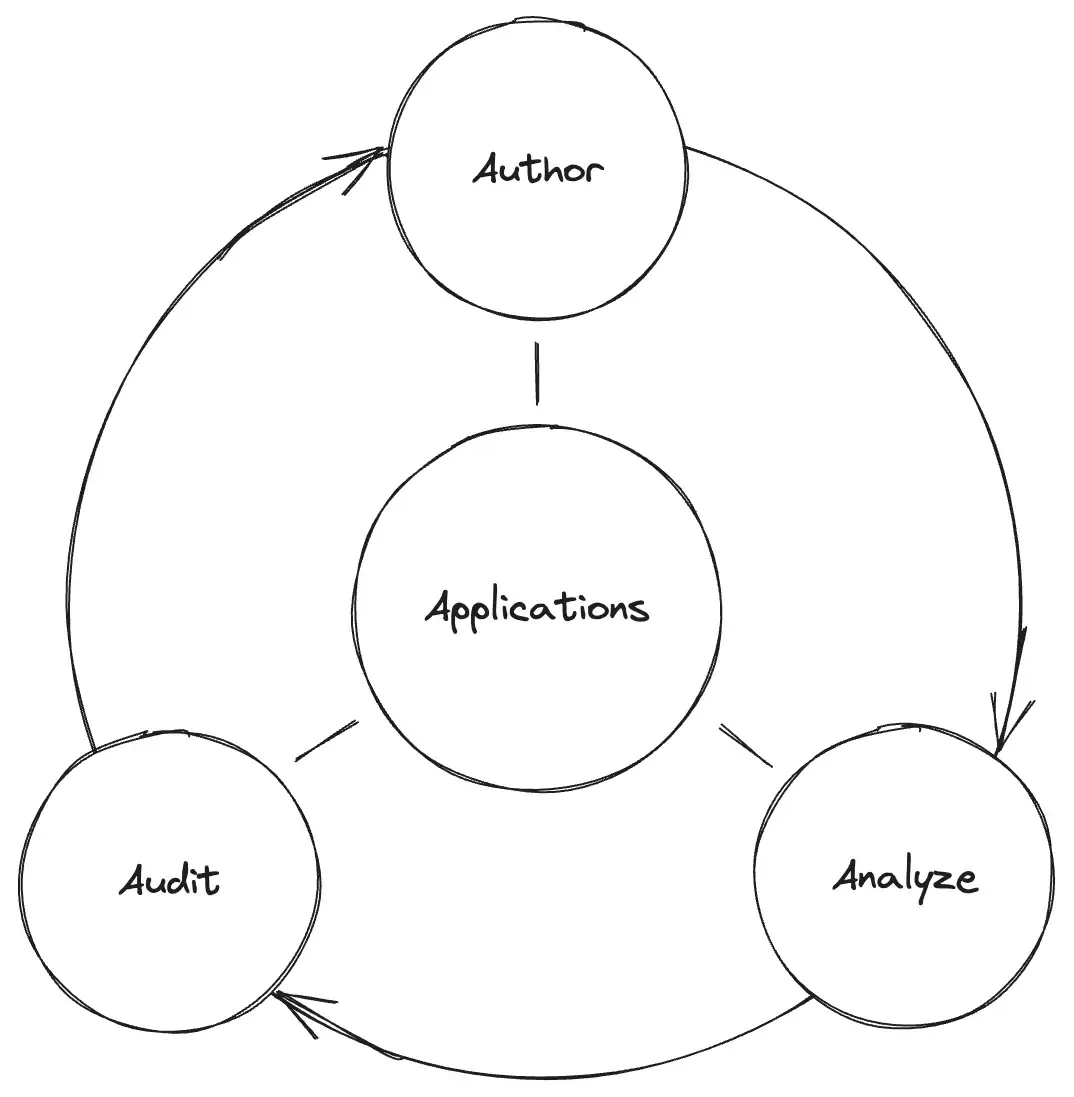 policy_lifecycle.png policy_lifecycle.png